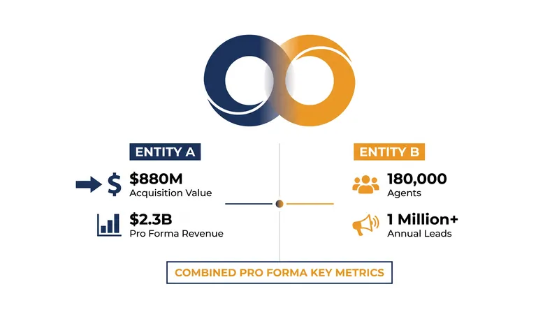 Key figures from the Real REMAX Group merger.