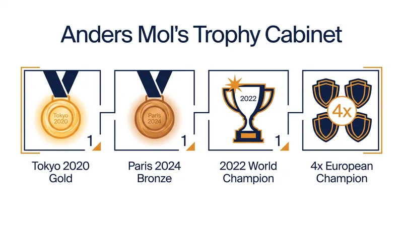 Mol brings one of the most decorated resumes in beach volleyball history to the Italian SuperLega.