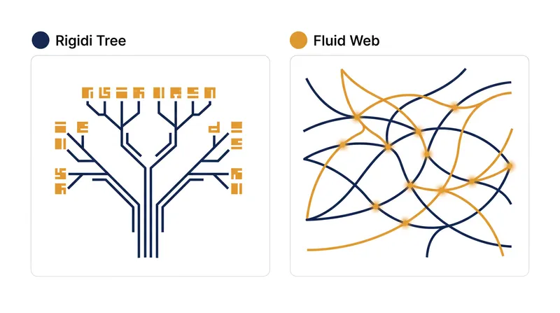 The study suggests the brain relies on fluid, contextual embeddings rather than rigid, classical linguistic rules.