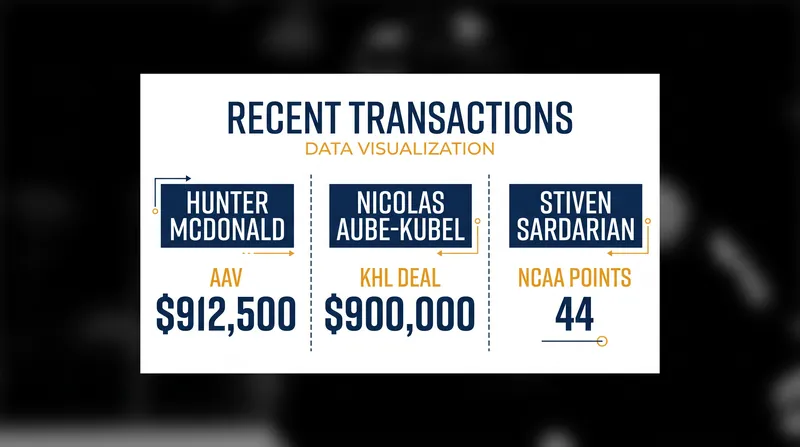 Key figures from the mid-August wave of hockey transactions.