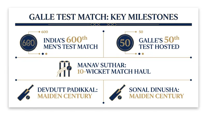 A match defined by historic milestones and breakthrough performances.