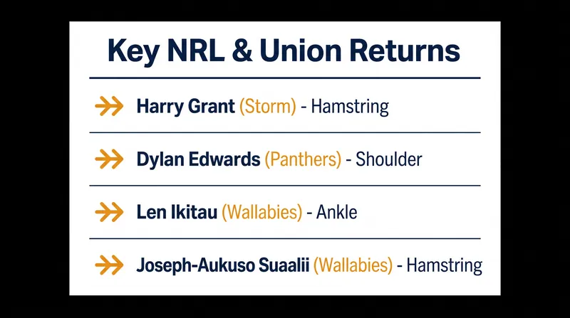 Major players returning from injury across global rugby this week.