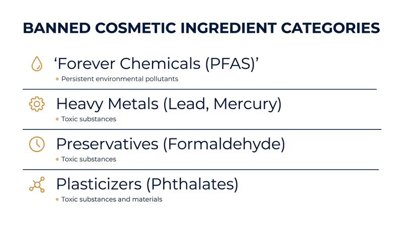 The 24 ingredients banned under the new Illinois law fall into four primary categories of concern.