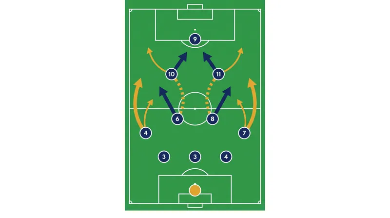 Alonso's preferred 3-4-2-1 system relies on suffocating possession and exploiting half-spaces.