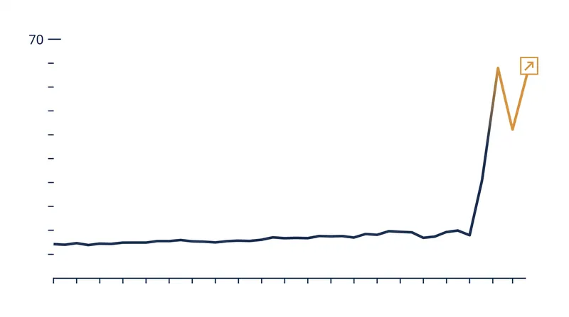 The HYPE token surged 19% to near $69.60 following remarks about bringing the platform into U.S. compliance.
