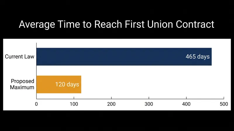 The 120-day arbitration deadline aims to compress a process that currently averages over a year.
