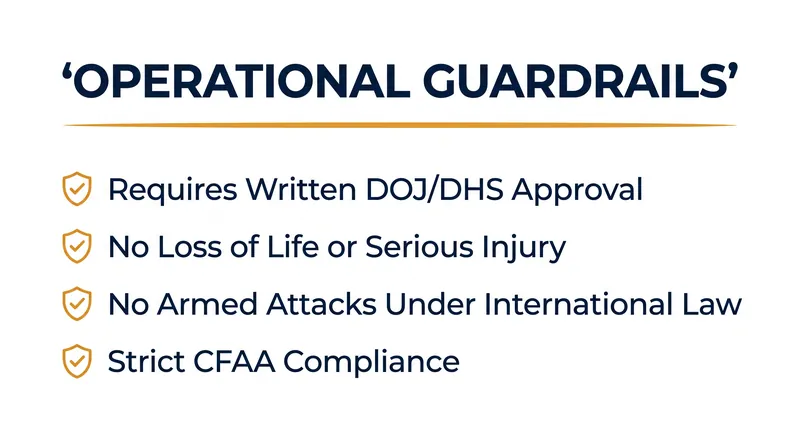 The memorandum establishes strict limits to prevent operations from escalating into armed conflict or causing physical harm.