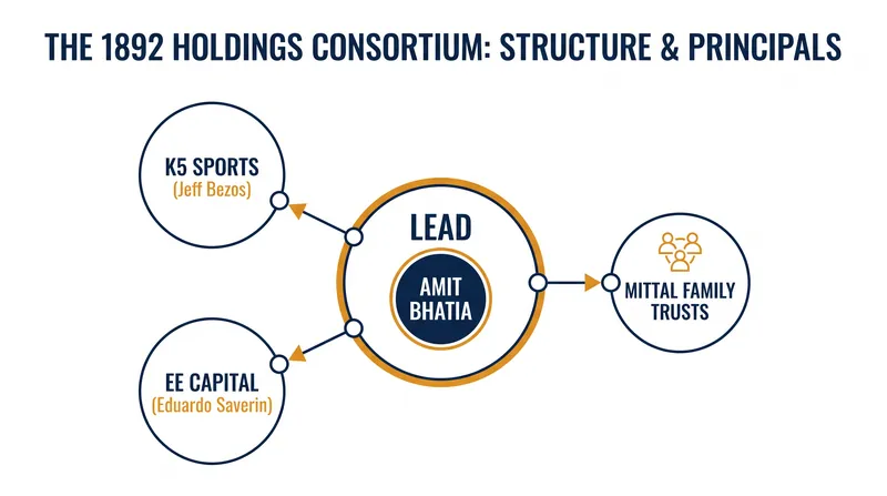 The 1892 Holdings consortium brings together tech billionaires and industrial magnates.