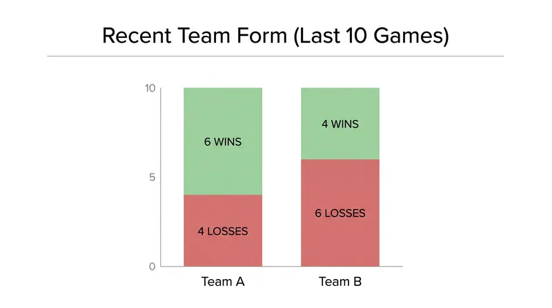 Recent Form: The White Sox enter with momentum, while the Braves look to snap a slump.
