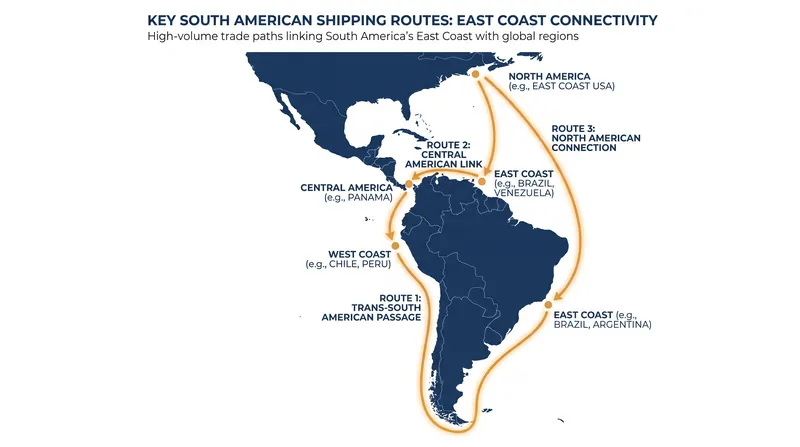 Brazil's Cade is specifically reviewing overlapping operations on three critical long-haul routes.