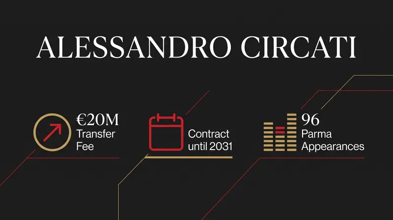 Key figures behind Circati's move to the Portuguese capital.