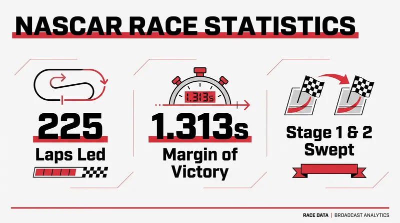 Honeycutt's historic dominance by the numbers.