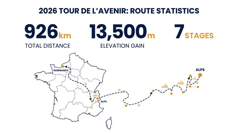 The 2026 route features a grueling transition from the rolling hills of Normandy to the high peaks of the Alps.