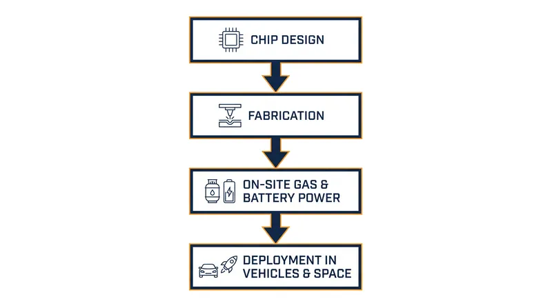 The Terafab model aims to consolidate the entire AI hardware supply chain under one roof.