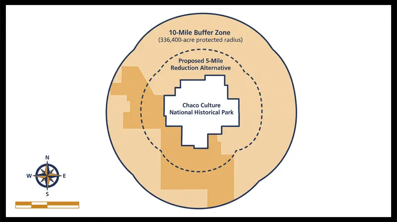 The 2023 Public Land Order established a 10-mile radius protecting federal lands from new mineral leasing.
