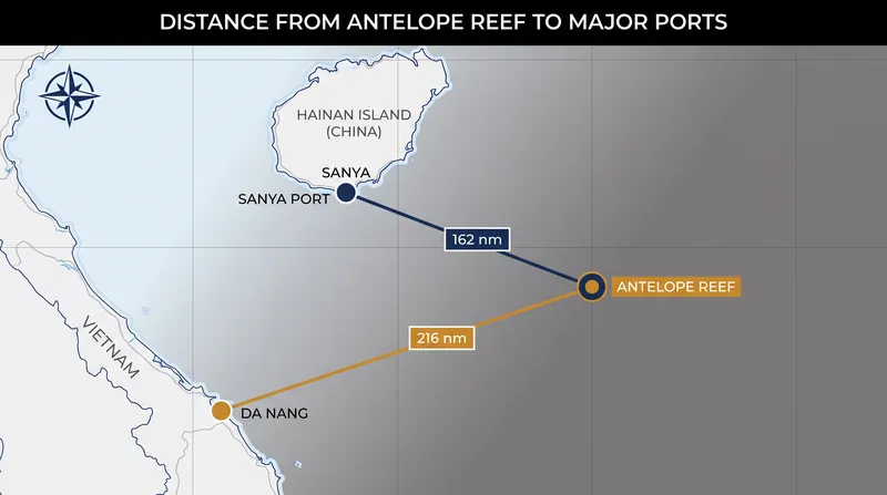 The reef's location pushes China's operational envelope further south, placing pressure on Vietnam.