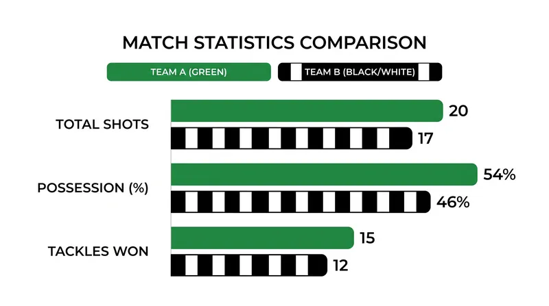 Despite losing the shot count and possession battle, Celtic's defensive structure and clinical finishing proved decisive against LASK.