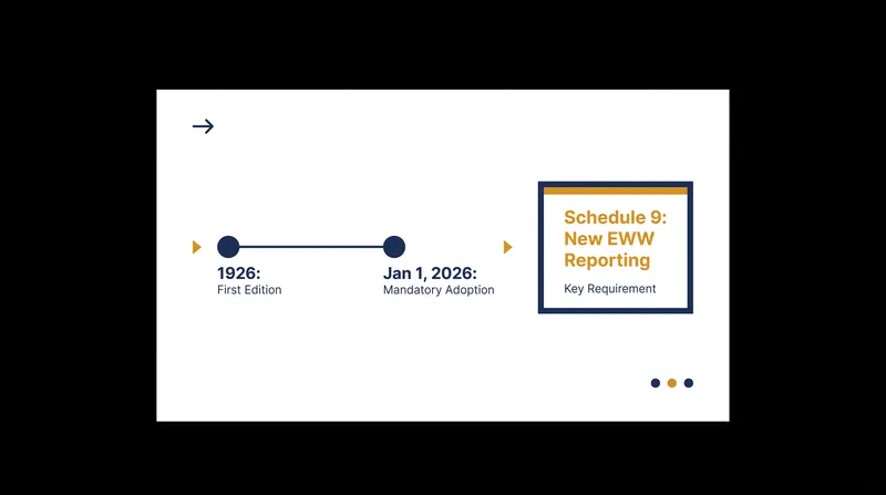 Key milestones and structural additions in the USALI 12th Edition.