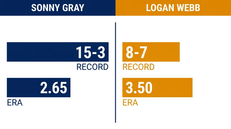 Friday night's pitching matchup features two of the league's most reliable arms.