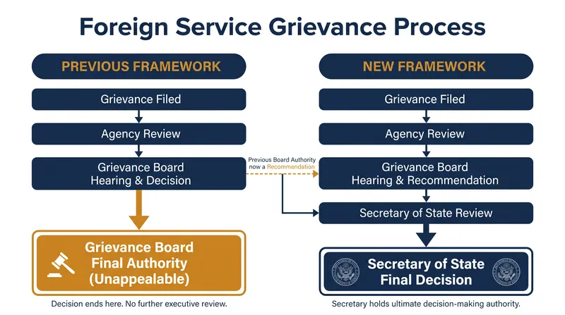 How the OLC ruling shifts final decision-making power from the independent board to the Secretary of State.
