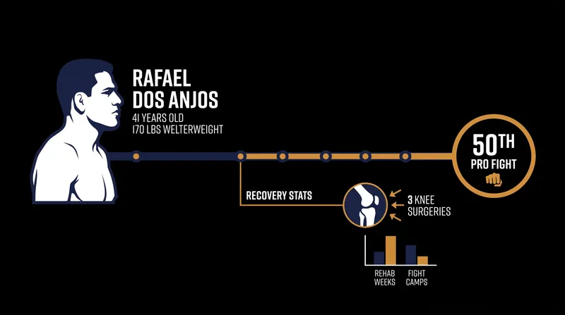 The grueling path back to the Octagon for the former lightweight champion.