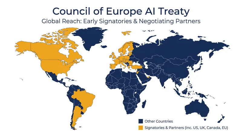 The treaty was designed to be open to non-member states, securing early signatures from major global tech powers.