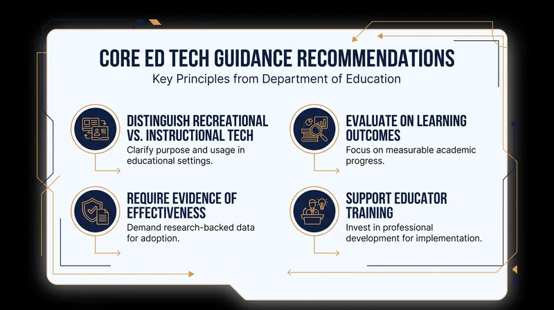 Key recommendations for states and districts evaluating educational technology.