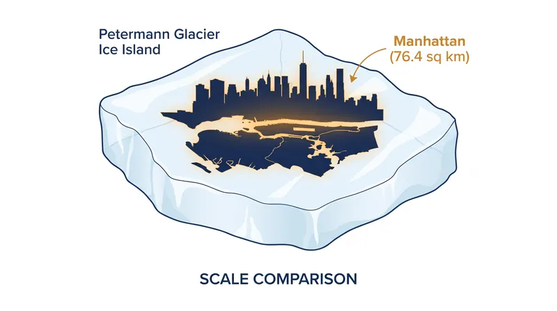 The newly formed ice island covers an area roughly equivalent to Manhattan.