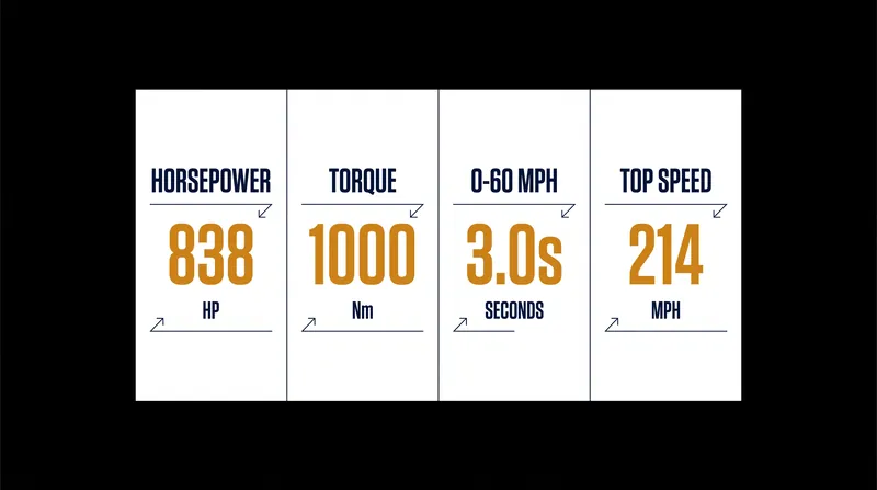 Performance specifications for the new Aston Martin Valen.