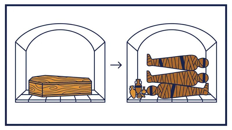 As prime burial space became scarce, later generations adapted by vertically stacking carefully mummified bodies.