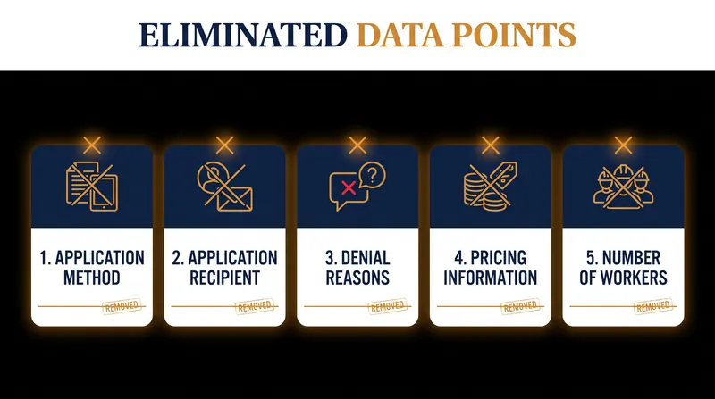 The five discretionary data points eliminated from the final reporting mandate.