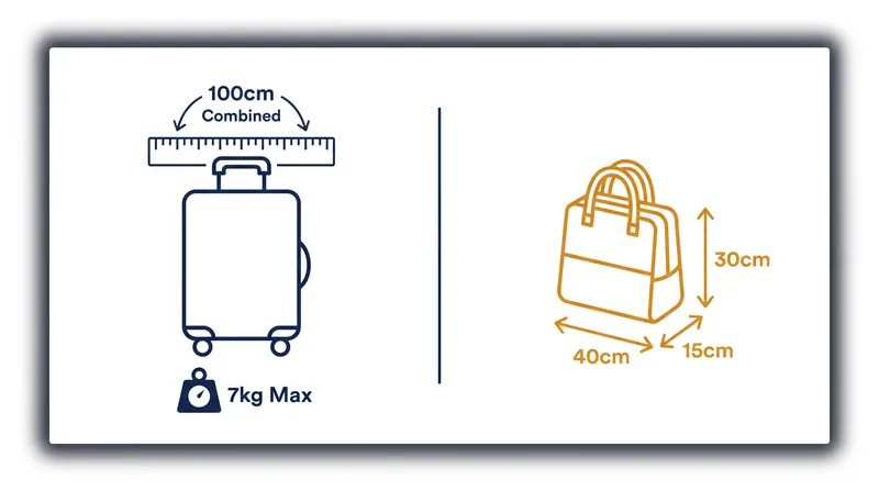 The new baseline allowance includes a strictly measured cabin bag and a smaller under-seat personal item.
