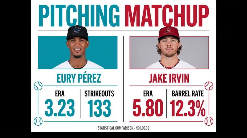 Saturday's pitching matchup features a stark contrast in recent performance.