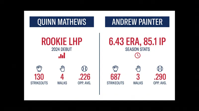 Saturday's pitching matchup features two unproven rookies.