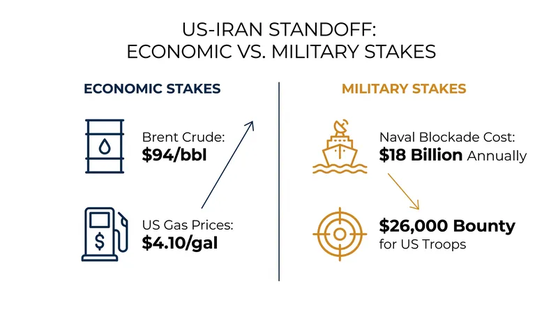 The financial and energy market impacts of the renewed US-Iran escalation.