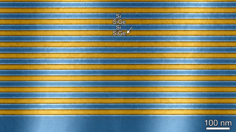 The stack consists of roughly 65 nanometers of silicon and 10 nanometers of silicon-germanium, repeated 120 times with extreme precision.