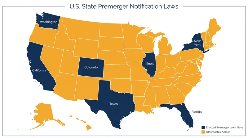 Several states have enacted their own premerger notification laws, refusing to wait for federal disclosures.