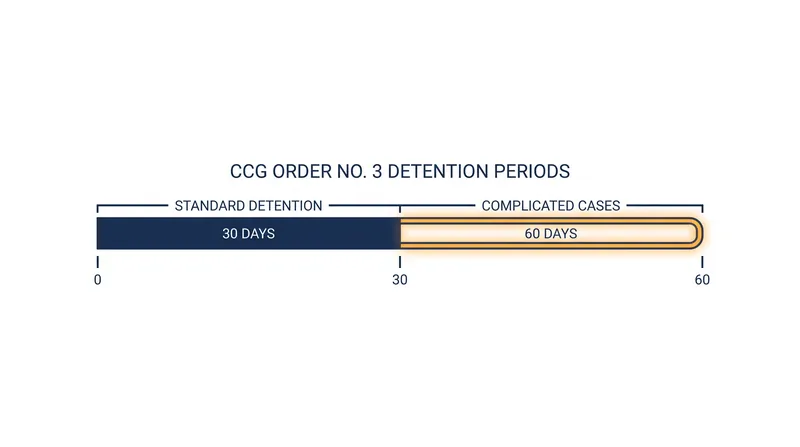 Order No. 3 establishes new timelines for the administrative detention of foreign nationals.