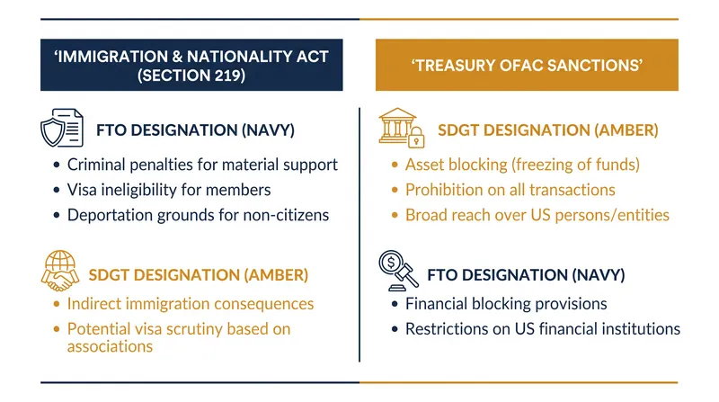 How the State Department and Treasury Department use parallel designations to target cartel networks.
