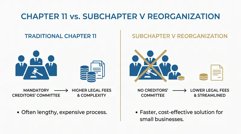 How Subchapter V streamlines the reorganization process for small businesses.