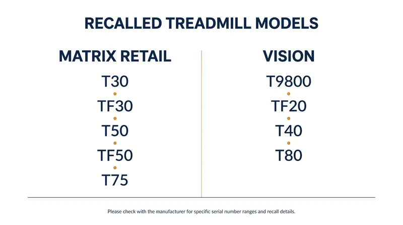 The expanded recall covers specific Matrix Retail and Vision models manufactured between June 2007 and January 2024.