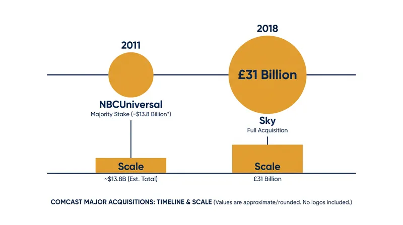 The breakup undoes two of the largest media acquisitions of the 21st century.