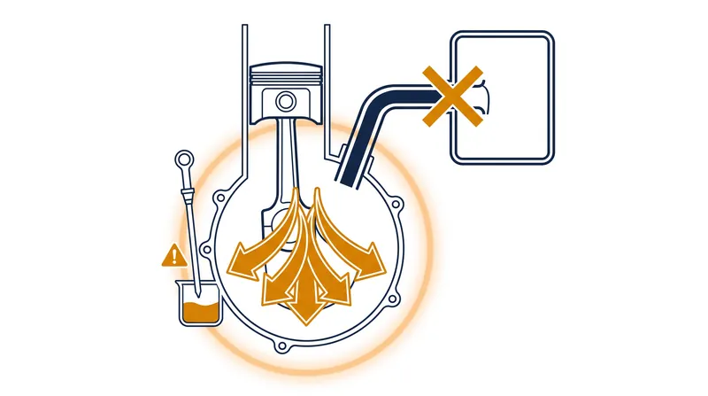 A blocked breather port prevents normal engine pressure from escaping, turning the oil dipstick into the weakest point of release.