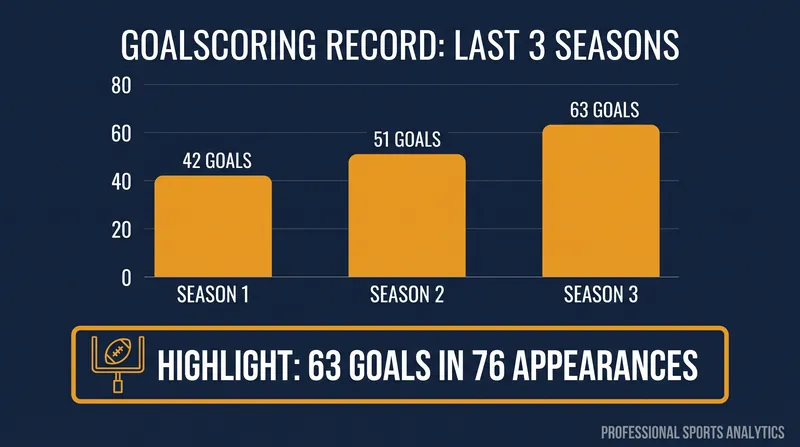 The striker has been one of Europe's most prolific forwards since arriving in Istanbul.