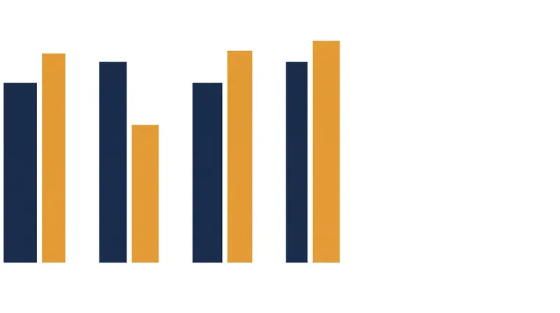 A16 delivers significant efficiency gains over the 2-nanometer generation, primarily through architectural reorganization.
