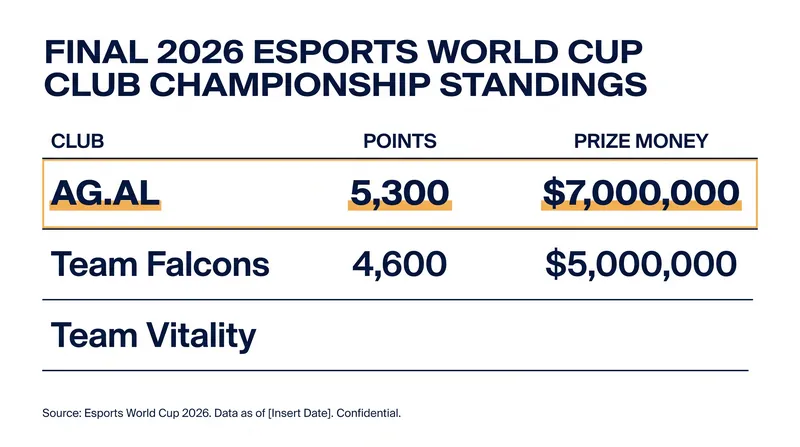 Final standings for the 2026 EWC Club Championship.
