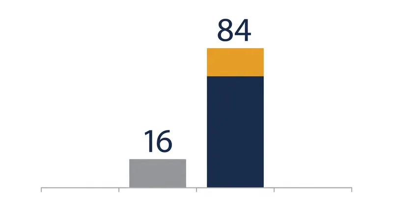 The vast majority of Chinese imports currently face multiple layers of U.S. tariffs.