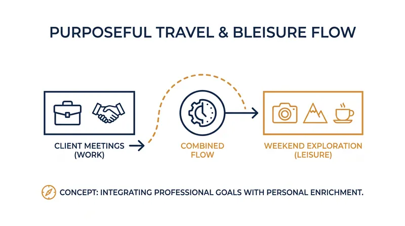 The rise of 'bleisure' travel sees professionals extending necessary work trips to include personal exploration.