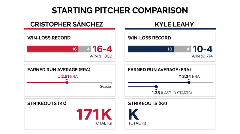 A tale of two aces: Sánchez and Leahy bring dominant recent form into the series finale.