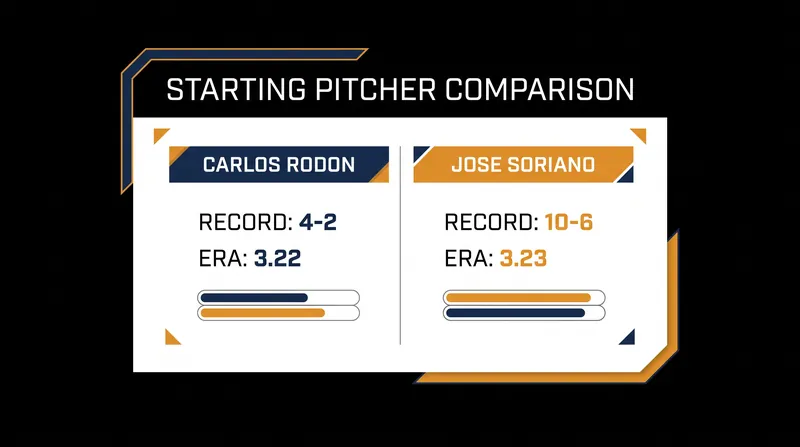 A look at the elite starting pitching matchup for Sunday's series finale.